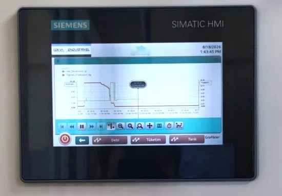 Siemens HMI ekranında debi, tüketim ve tank trendleri.