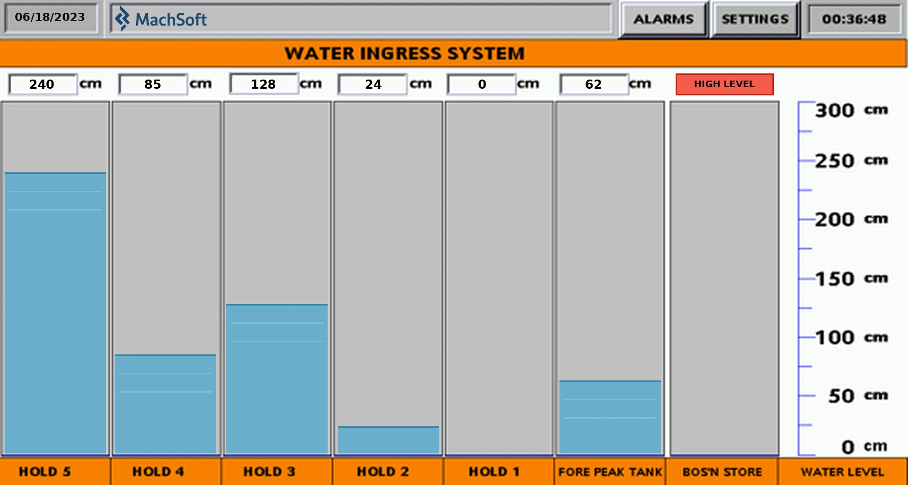 شاشة HMI توضيحية لمراقبة دخول المياه تعرض قراءات بالسنتيمتر للحجرات والخزان الأمامي، مع حالة مستوى مرتفع رقمية لمخزن القارب.